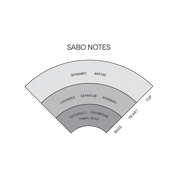 Saint Cobes Sabo Solid Parfum