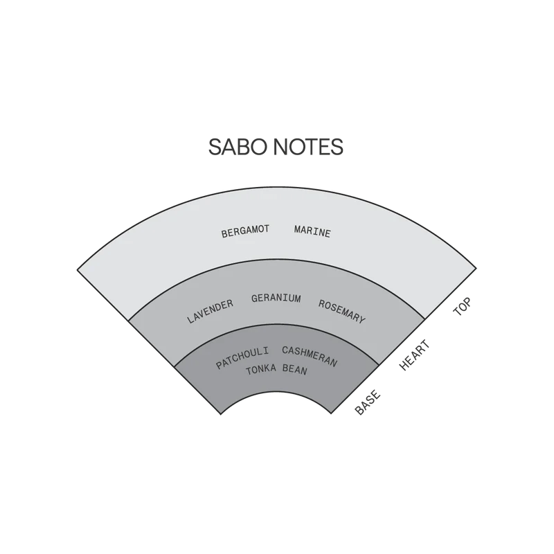 Saint Cobes Sabo Solid Parfum