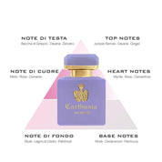 Carthusia Intenso di Mirto fragrance notes chart with top heart and base notes